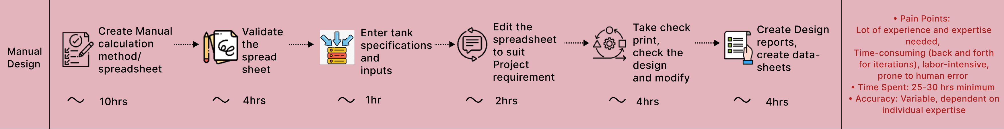 Manual Design Manual Design